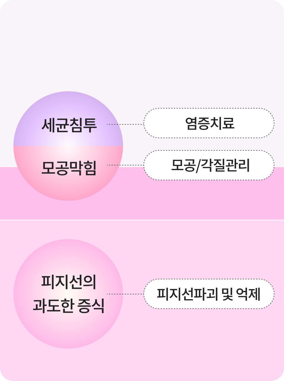 여드름 치료 모바일 시술 이미지