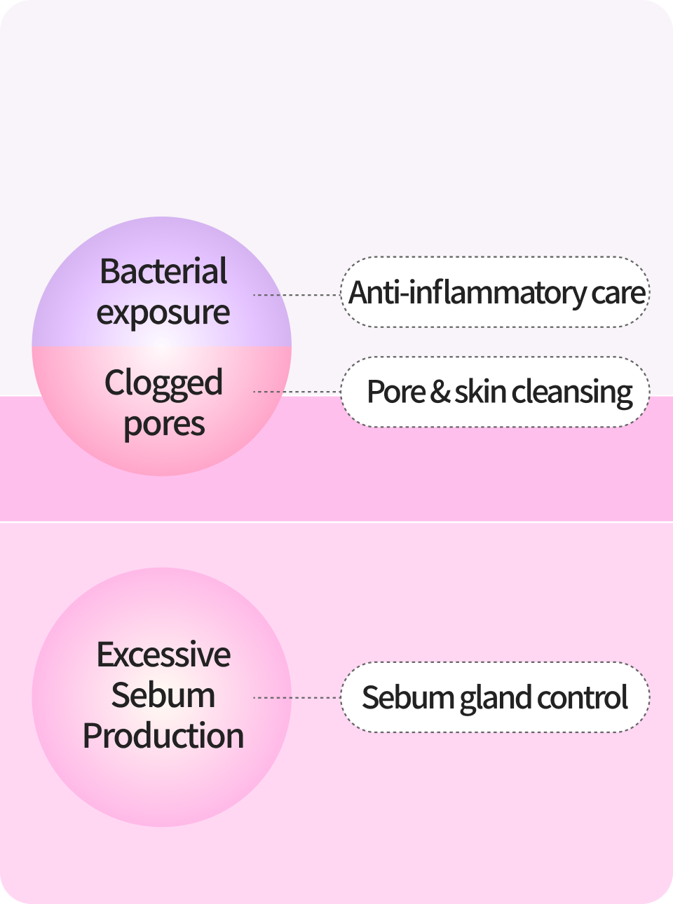 Acne treatment mobile procedure image