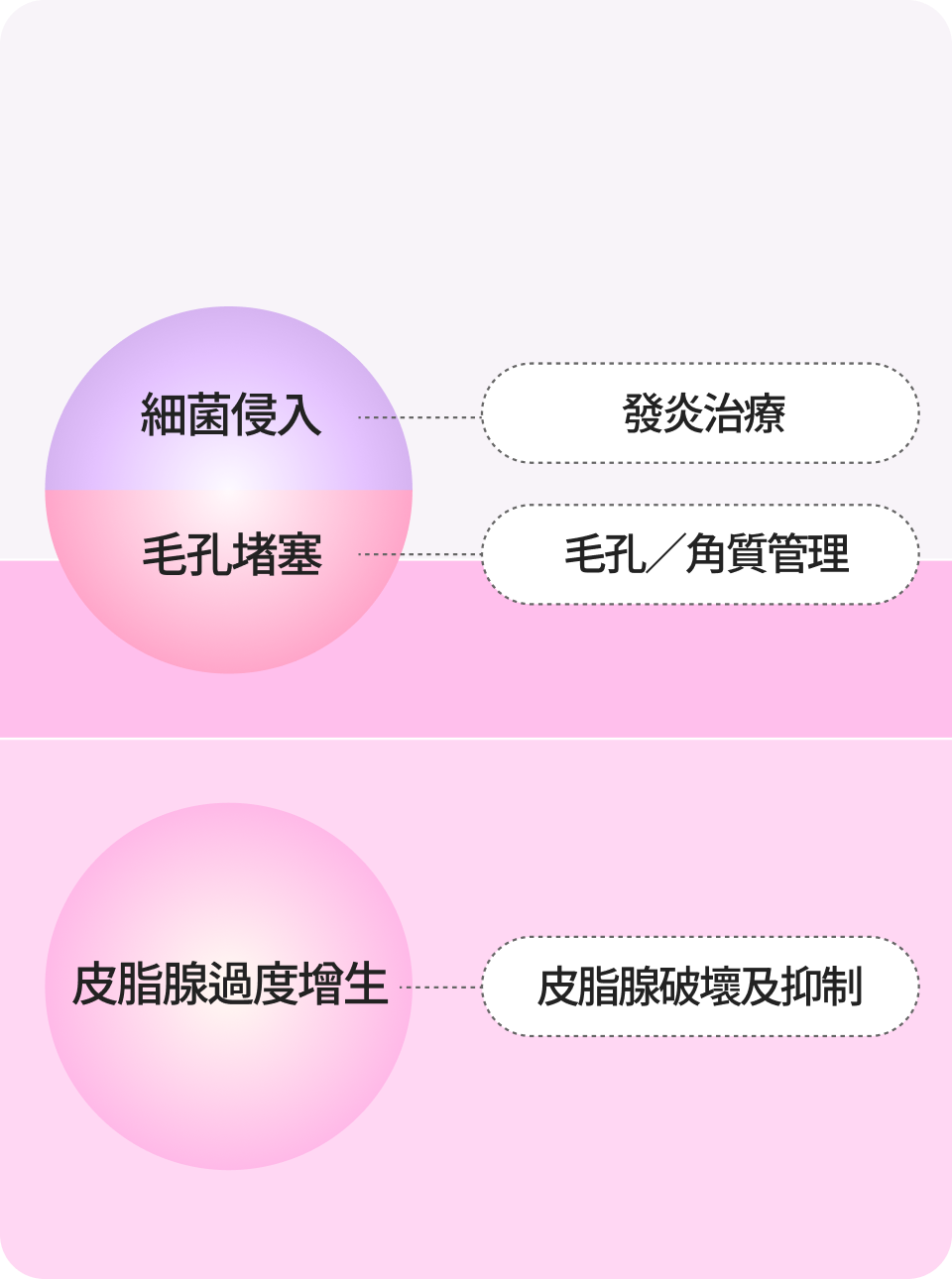 痘痘治療行動端施術圖片