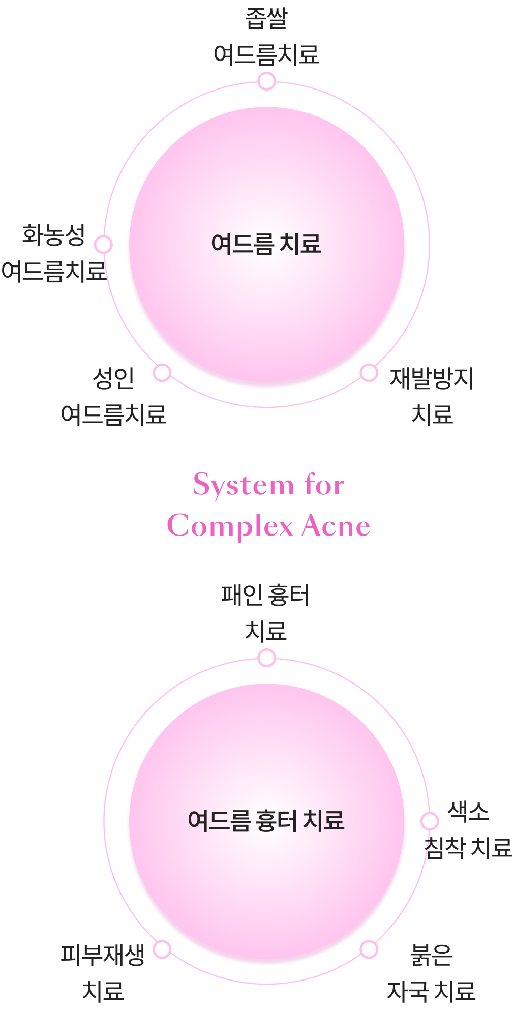 여드름 흉터 치료 모바일 인포그래픽