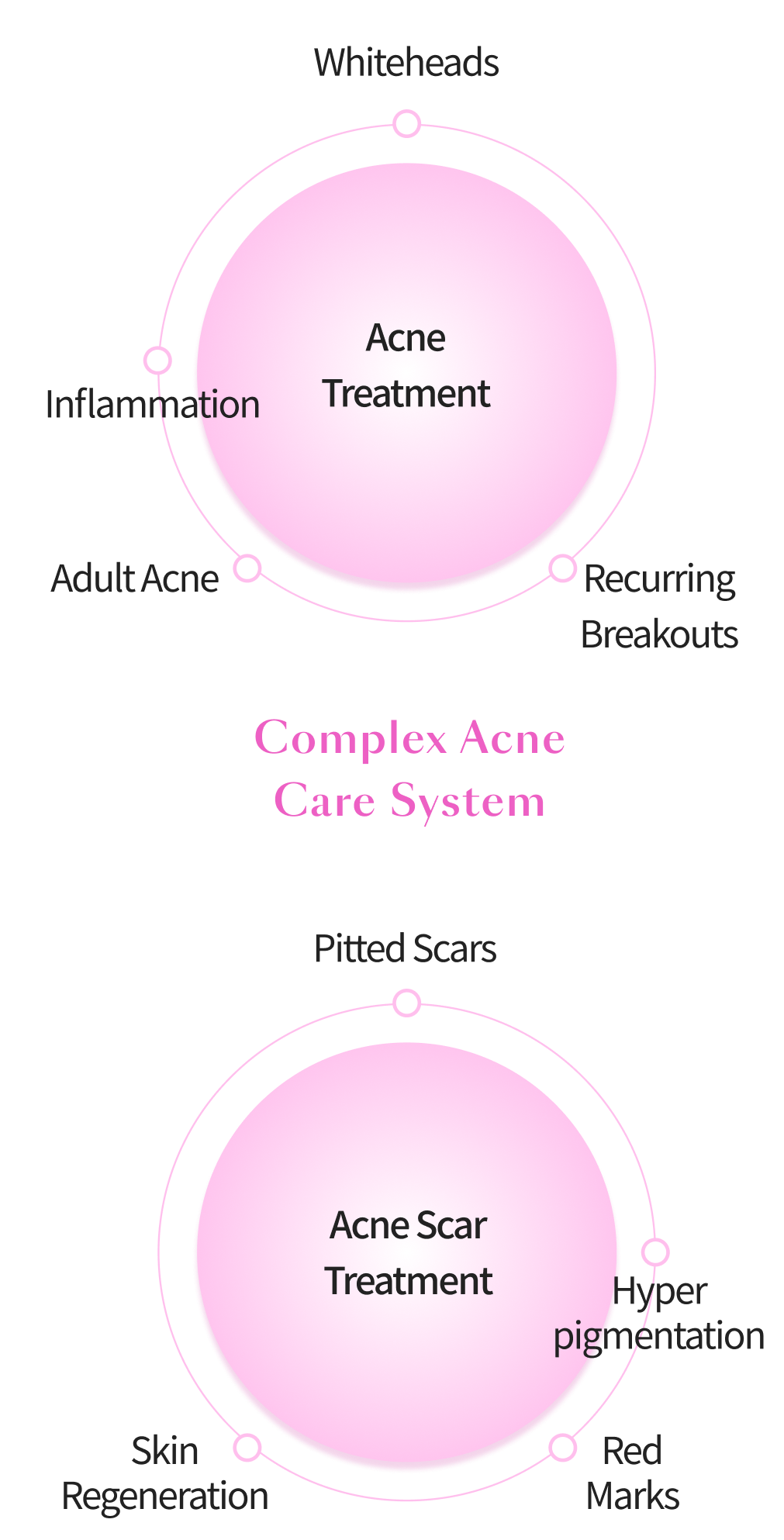 Acne scar treatment mobile infographic