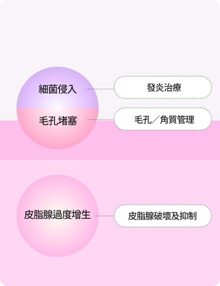 痘痘治療施術圖片