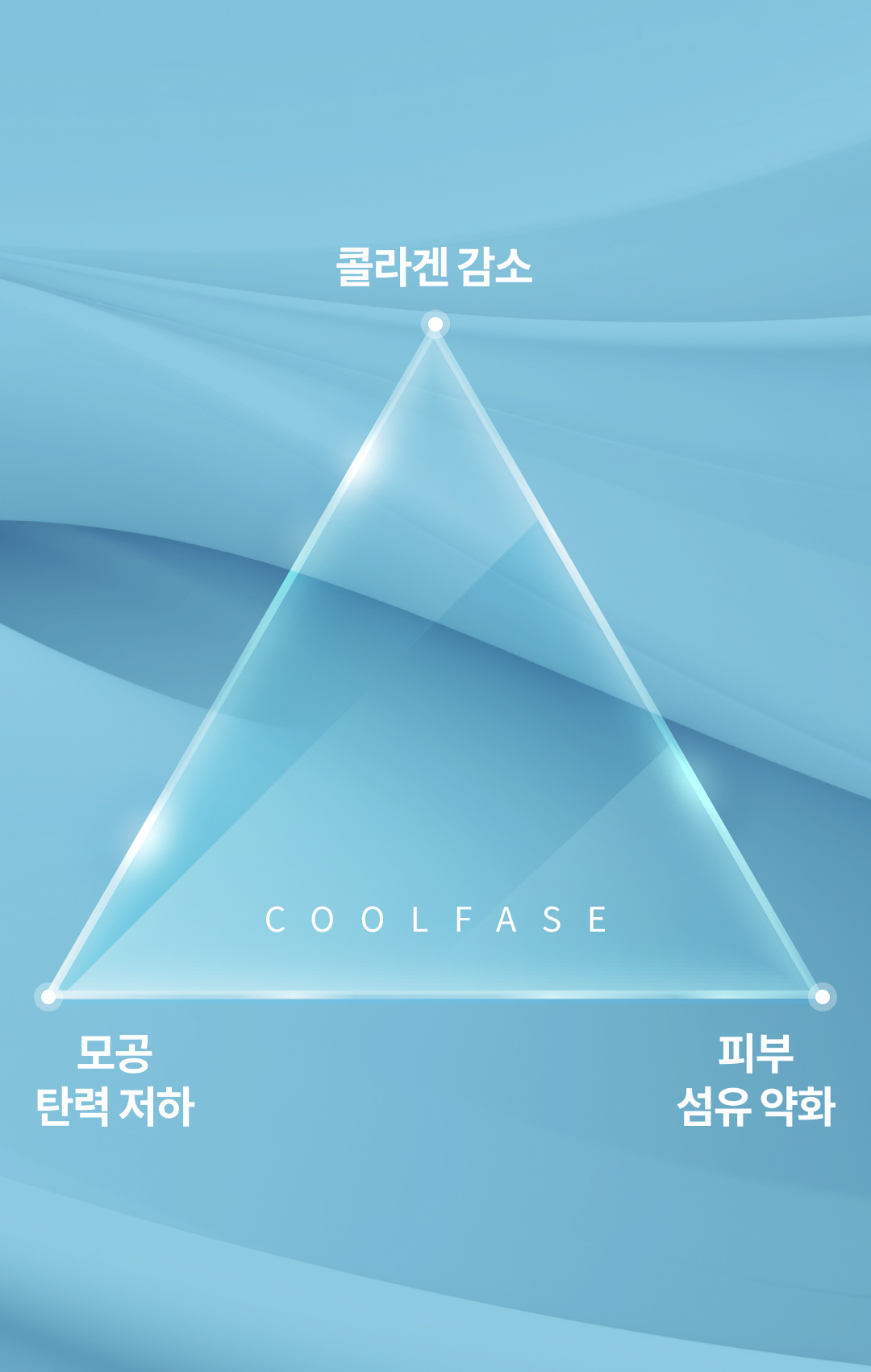 쿨페이즈 모바일 모공 리프팅 배경 이미지