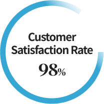 circle showing 98% customer satisfaction rate after mct metacell treatment