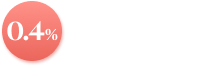 히알루론산 포함 GAG 0.4%