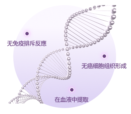 成體幹細胞生長因子萃取技術說明圖片