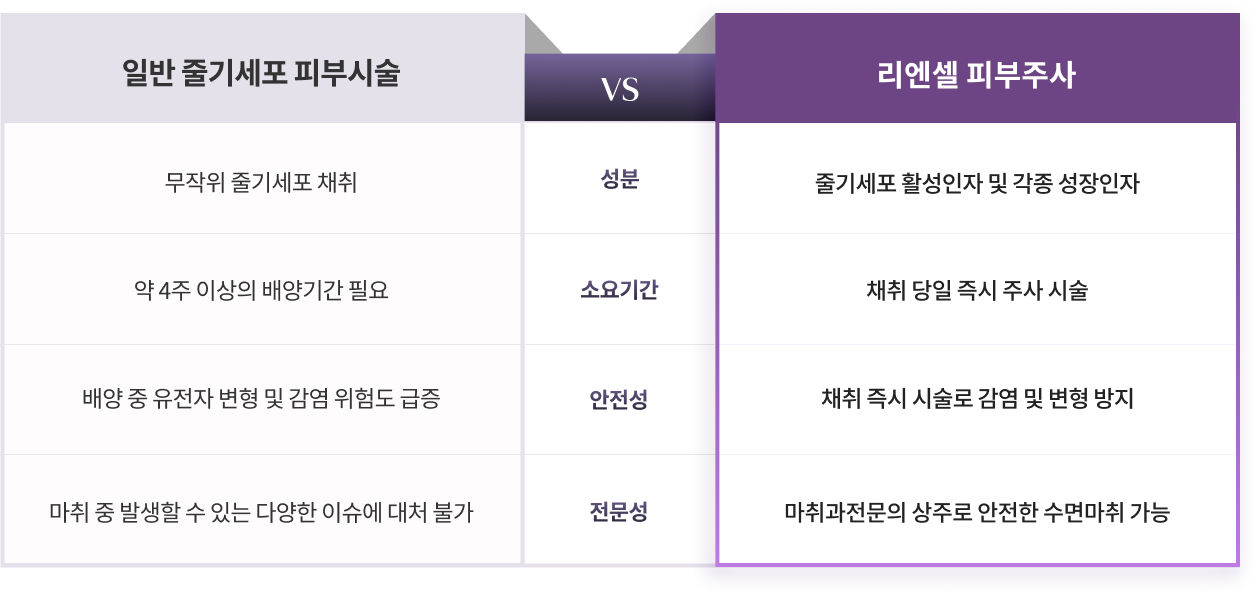 리엔장 리엔셀 시스템 안전성 전문성 비교표 이미지