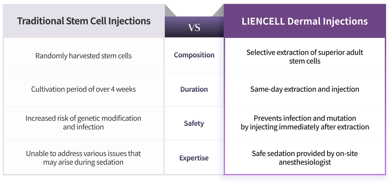 LIENJANG LIENCELL system safety and expertise comparison chart