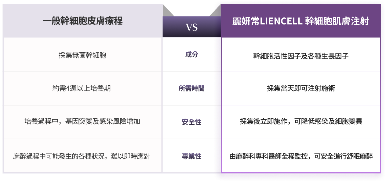 Reenjang Reencell系統安全性與專業性對照圖