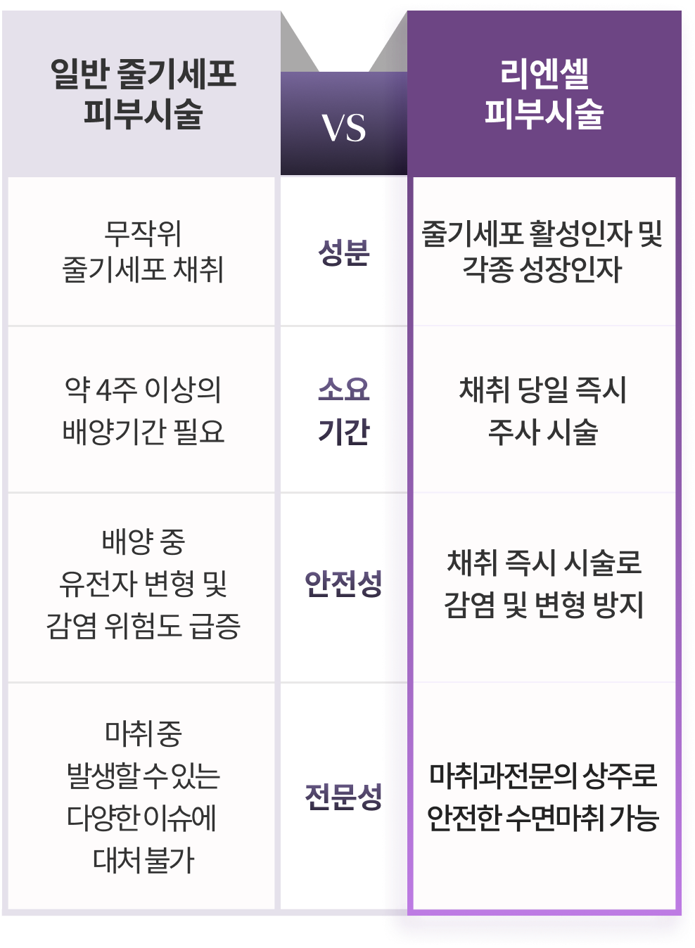 리엔장 리엔셀 시스템 안전성 전문성 비교표 모바일 이미지