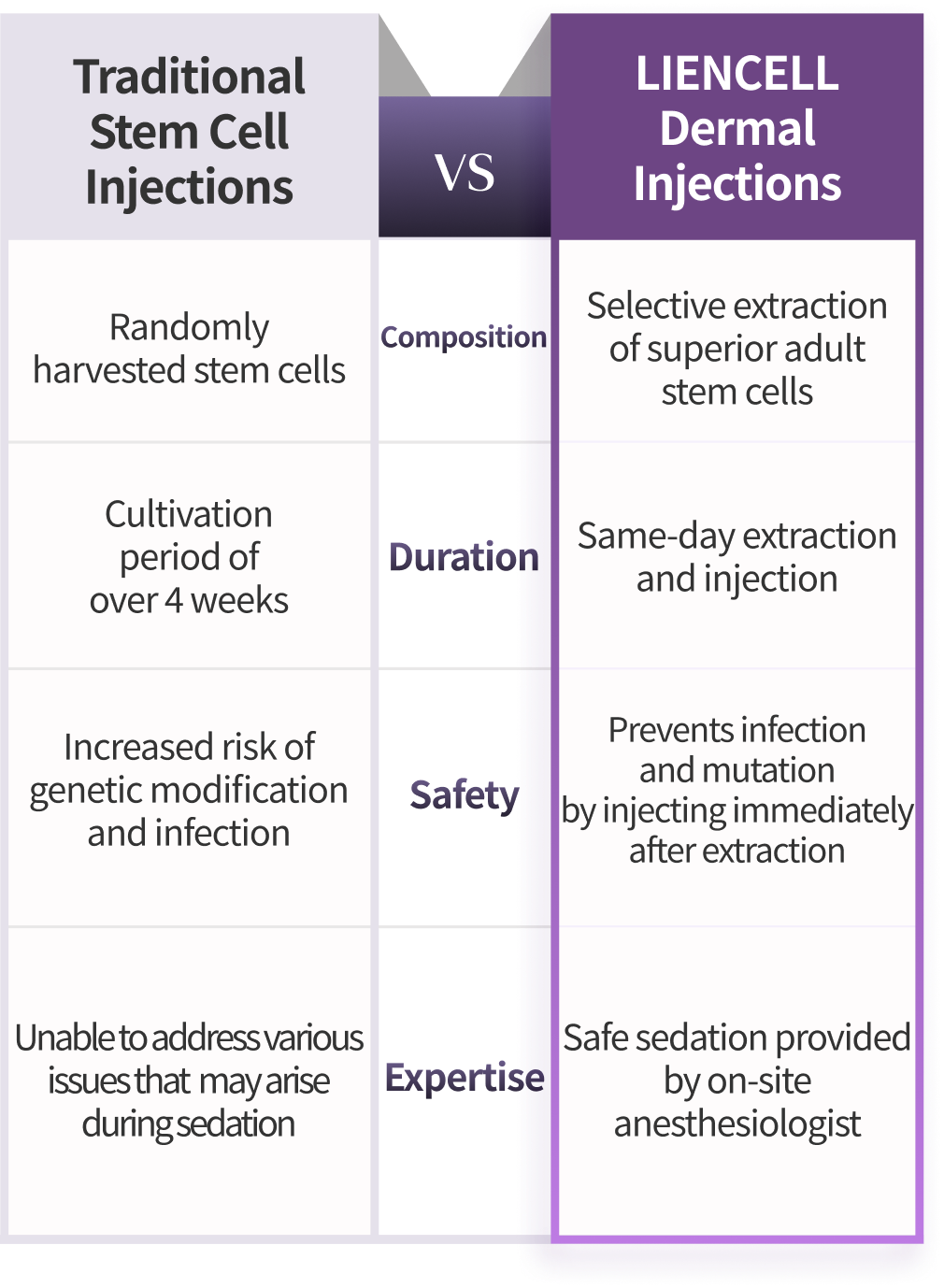 LIENJANG LIENCELL system safety and expertise comparison chart mobile