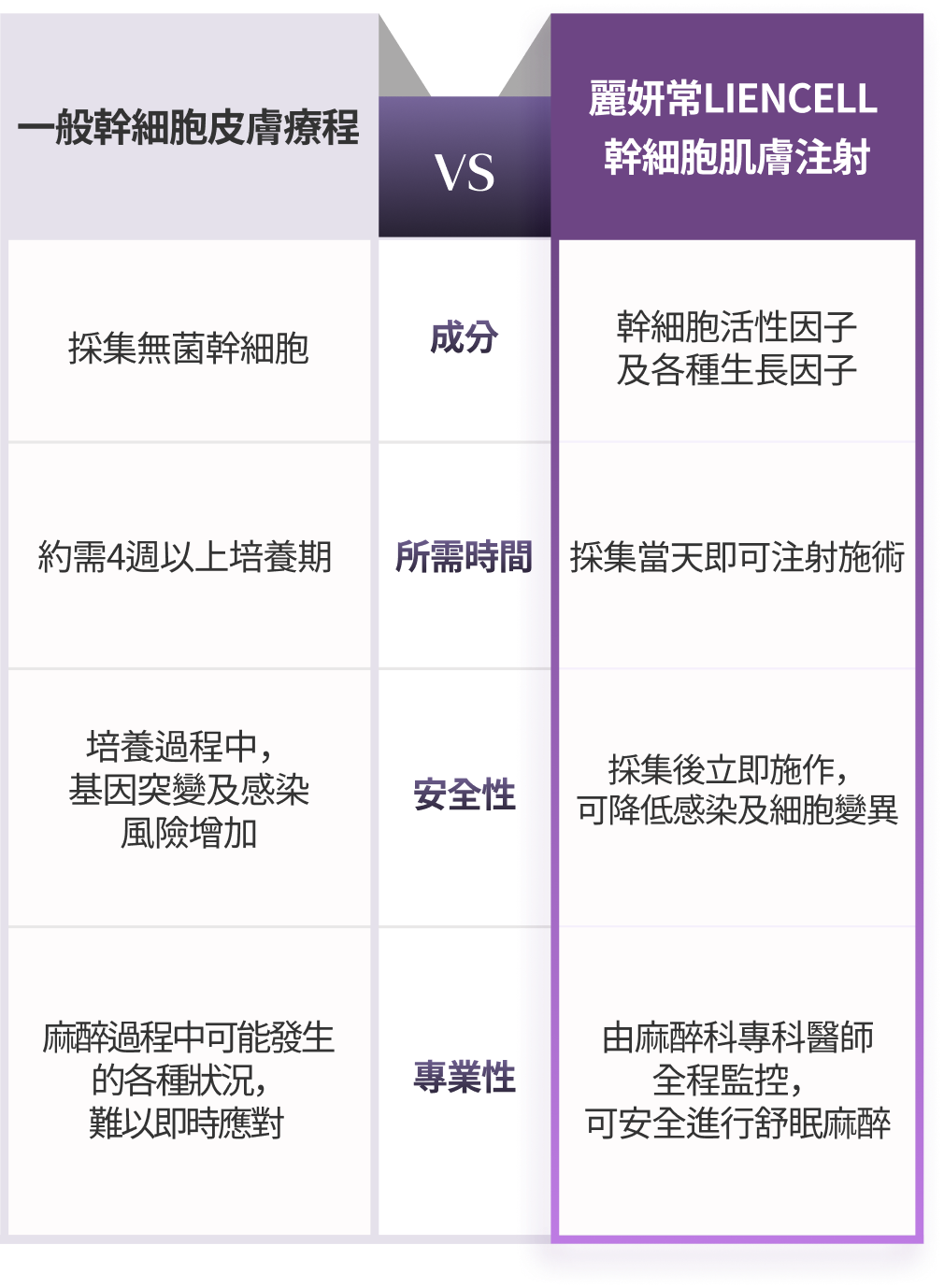 Reenjang Reencell系統行動版安全性與專業性對照圖