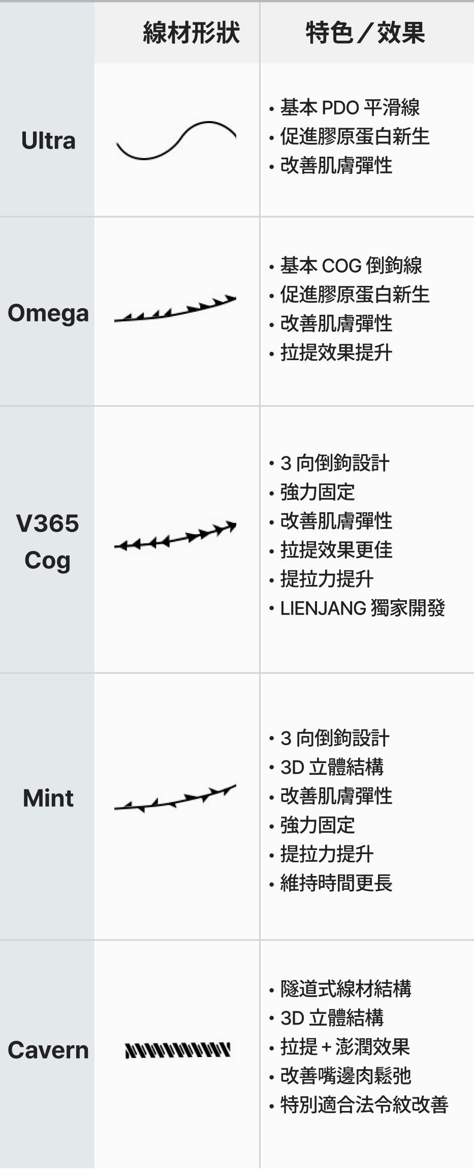 埋線拉提線材系列行動端圖表圖片